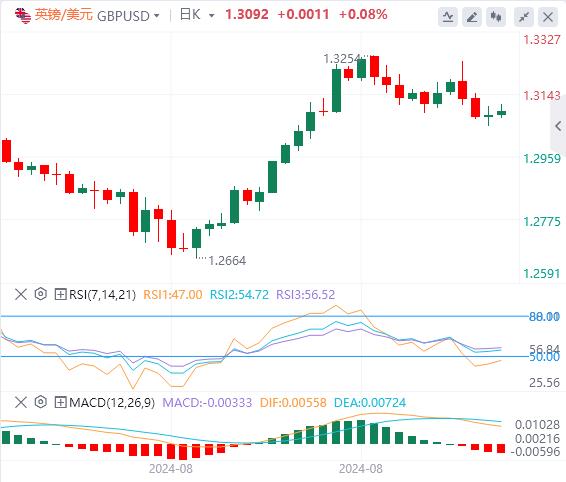 【富拓外汇平台】：日元暴涨 美国CPI绝对爆点(图2)