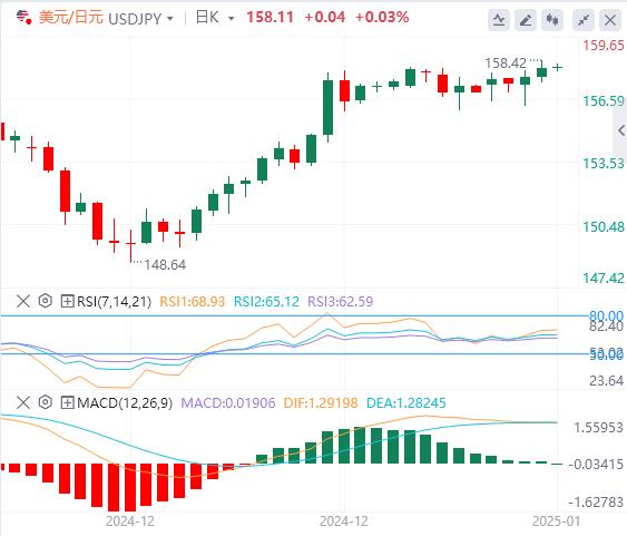 【富拓外汇平台】：美元在美联储会议纪要公布前巩固涨幅 日元触及干预水平(图3)