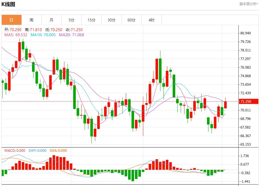 【FXTM官网】:澳大利亚将增加军费以留住军人 11月4日现货黄金、白银、原油、外汇短线走势分析(图5) 【FXTM官网】:澳大利亚将增加军费以留住军人 11月4日现货黄金、白银、原油、外汇短线走势分析(图5)