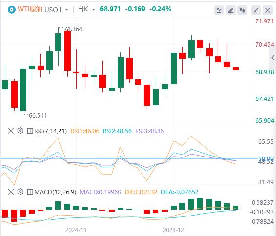 【富拓外汇平台】:美国经济增长意外加速 “超级央行日”落幕(图5) 【富拓外汇平台】:美国经济增长意外加速 “超级央行日”落幕(图5)