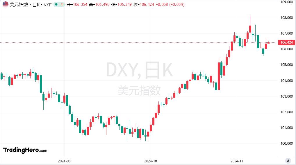【富拓外汇市场评论】：美联储诸多官员对12月是否降息持开放态度！美元保持强势(图1)
