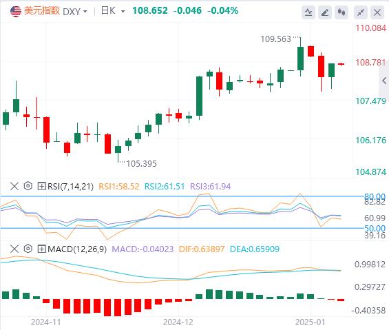 【富拓外汇】：美元指数在美国经济数据后回升 就业数据成为焦点(图1)