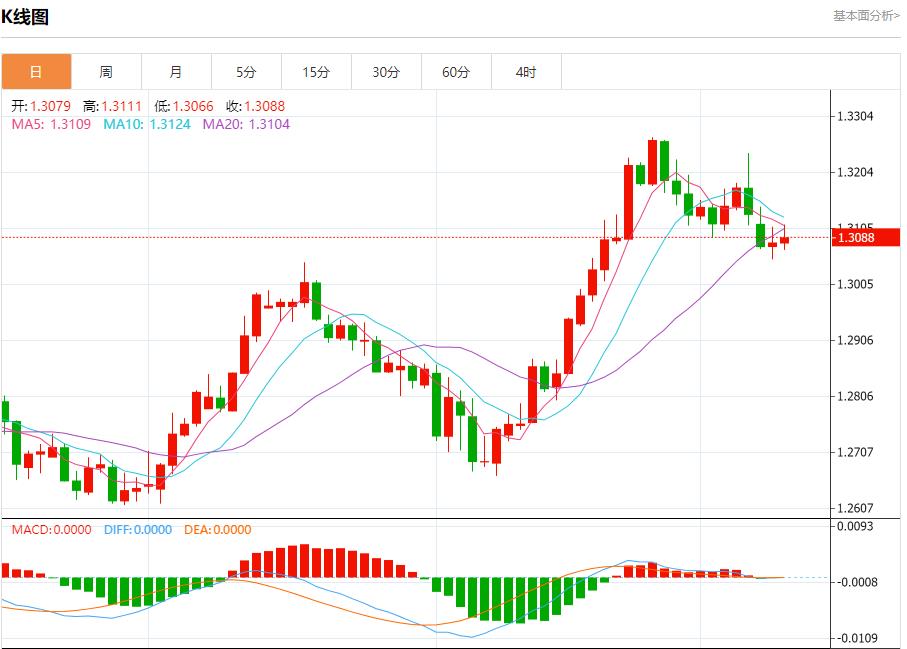 【富拓外汇市场评论】：美国抵押贷款利率大幅下降 9月11日现货黄金、白银、原油、外汇短线走势分析(图2)