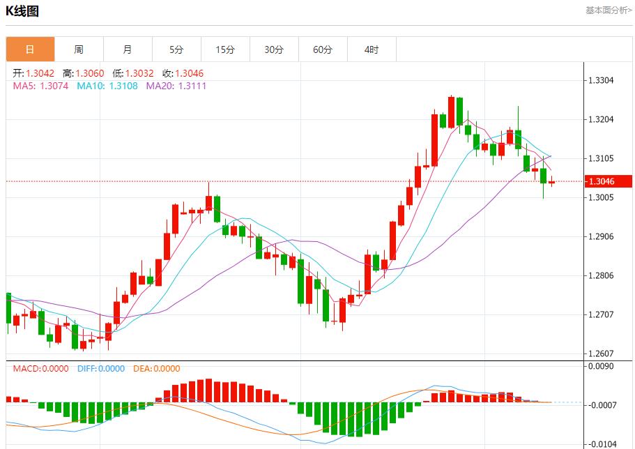 【富拓外汇】：欧洲央行再次降息25BP 符合预期 9月12日现货黄金、白银、原油、外汇短线走势分析(图2)