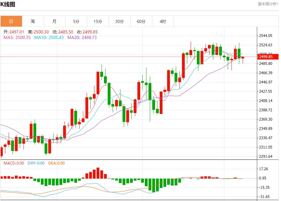 【富拓外汇市场评论】：伊朗革命卫队总司令再提必报复以色列 9月9日现货黄金、白银、原油、外汇短线走势分析(图3)
