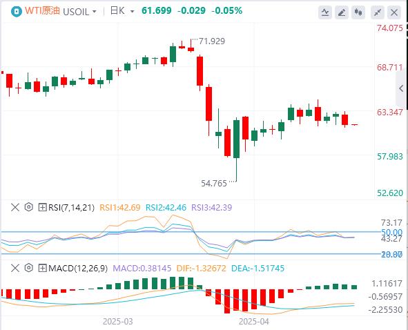 【FXTM富拓】：美元指数回落，特朗普突传将“减轻”关税！(图5)
