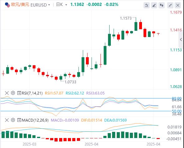 【FXTM富拓】：美元指数在100关口下方，美国不会升级对俄制裁？(图2)