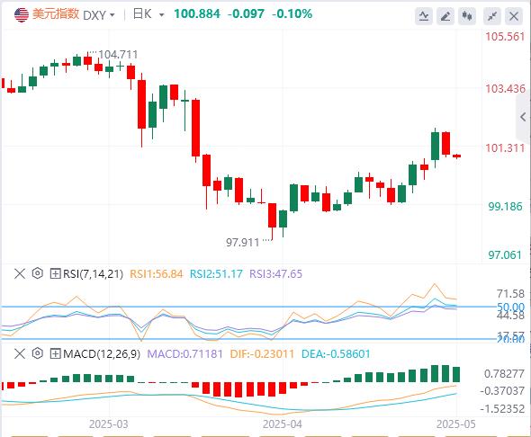 【FXTM官网】：CPI持续降温促美指多头获利了结，欧美回调或迎买盘良机(图1)