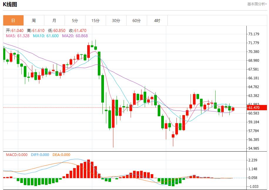 【富拓外汇决策分析】：欧元区债券收益率结束四连跌，5月28日现货黄金、白银、原油、外汇短线走势分析(图5)