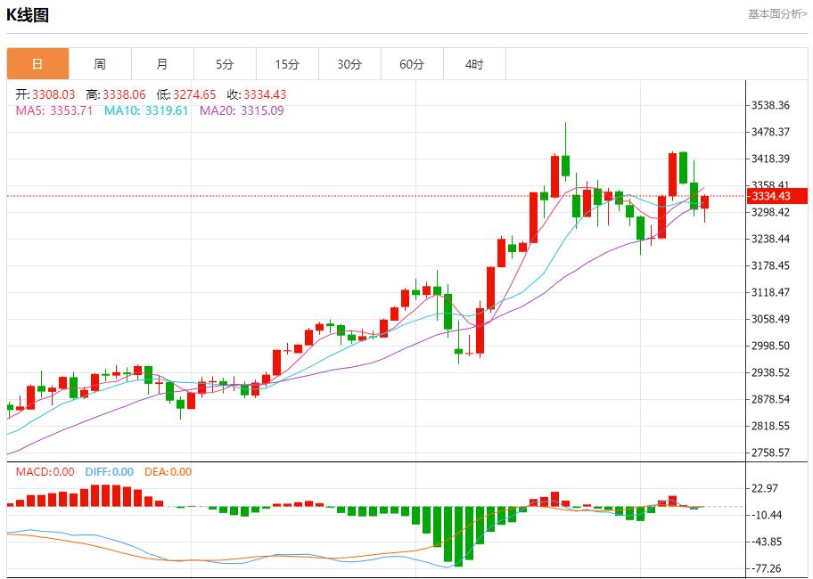 【富拓外汇平台】：英镑需求可能增加，5月9日现货黄金、白银、原油、外汇短线走势分析(图3)