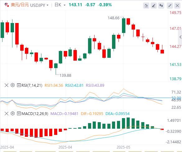 【富拓外汇官网】:美元小幅上涨,消费者情绪持续恶化 美国有可能把自己吓入衰退!(图3) 【富拓外汇官网】:美元小幅上涨,消费者情绪持续恶化 美国有可能把自己吓入衰退!(图3)