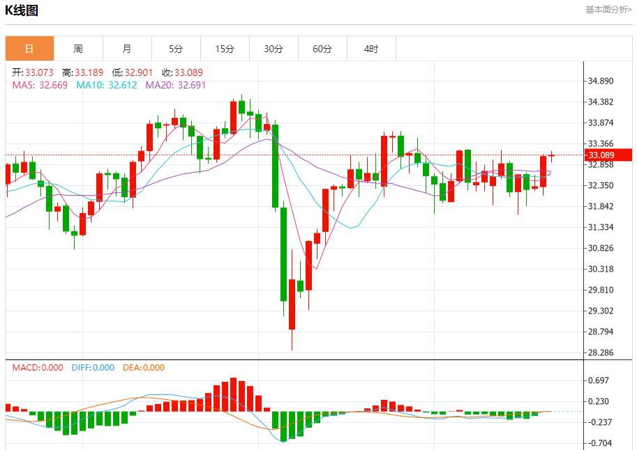 【富拓外汇】:英国通胀火热,5月21日现货黄金、白银、原油、外汇短线走势分析(图4) 【富拓外汇】:英国通胀火热,5月21日现货黄金、白银、原油、外汇短线走势分析(图4)