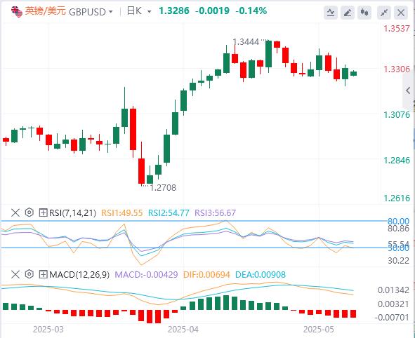 【FXTM富拓】：美元指数回软，中美经贸高层会谈取得了实质性进展(图3)