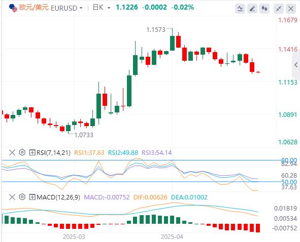 【FXTM富拓】:英美达成“突破性”贸易协议,英国央行降息25个基点(图2) 【FXTM富拓】:英美达成“突破性”贸易协议,英国央行降息25个基点(图2)