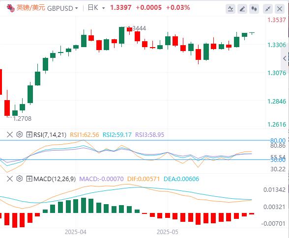 【富拓外汇市场评论】：美元指数继续走软，黄金再摸3300美元大关(图3)