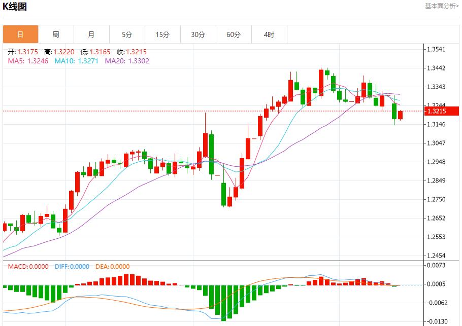 【富拓外汇市场评论】：欧元公司债保险成本下降，5月13日现货黄金、白银、原油、外汇短线走势分析(图2)