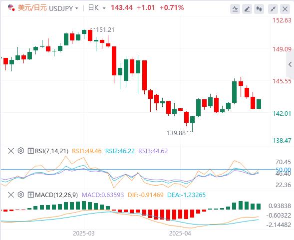 【富拓外汇官网】：鲍威尔极可能鹰击长空(图3)