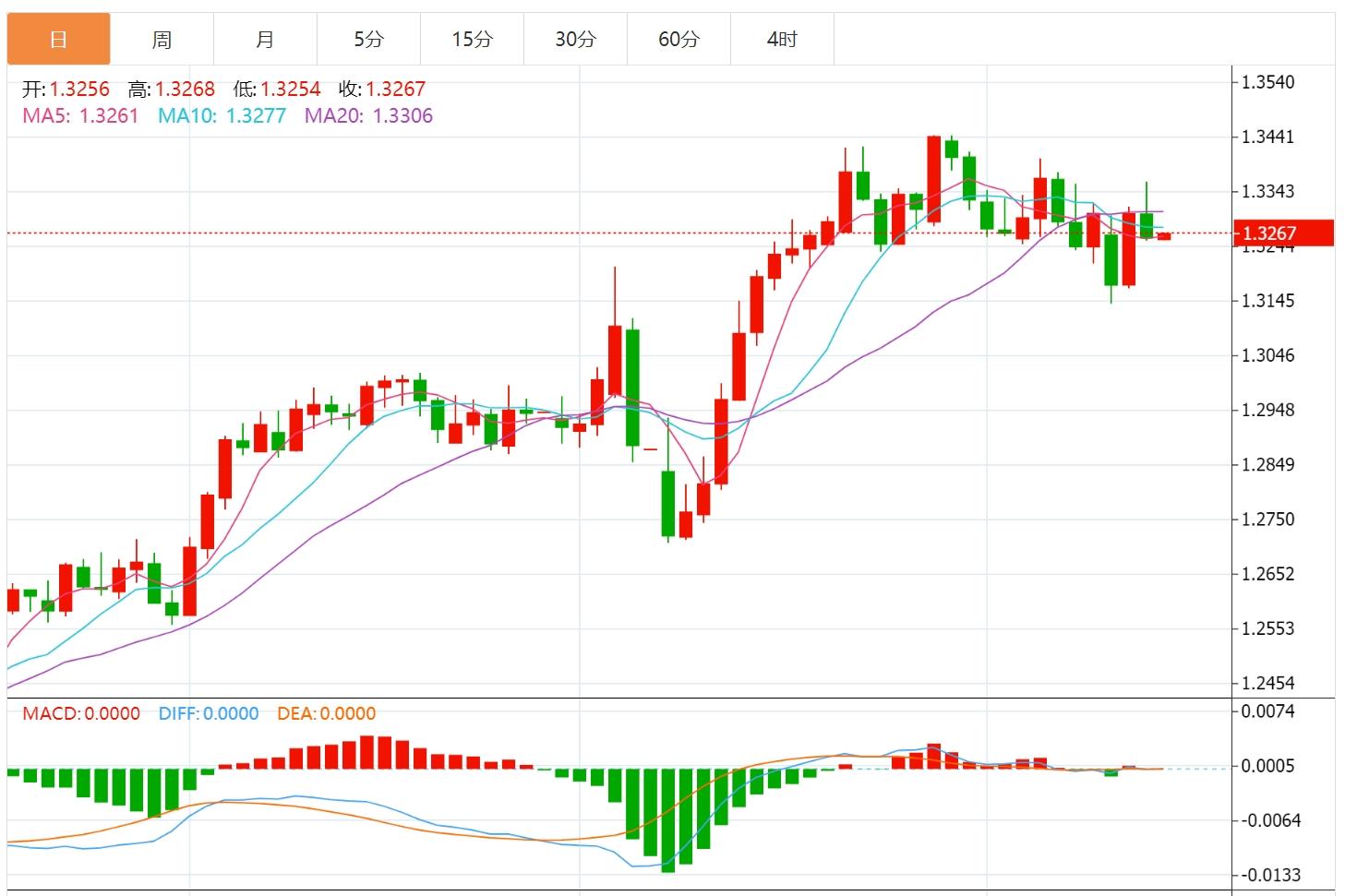 【富拓外汇官网】:美元指数徘徊于101下方,市场关注“恐怖数据”(图3) 【富拓外汇官网】:美元指数徘徊于101下方,市场关注“恐怖数据”(图3)
