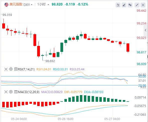 【富拓外汇决策分析】:遭威胁后欧盟计划加快关税谈判,消费者信心指标成为焦点(图1) 【富拓外汇决策分析】:遭威胁后欧盟计划加快关税谈判,消费者信心指标成为焦点(图1)
