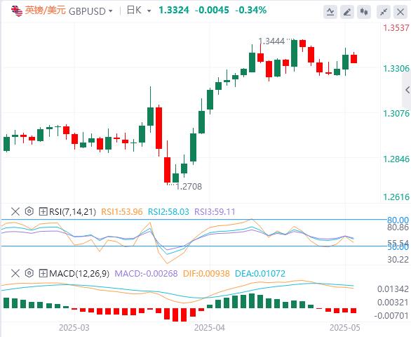 【富拓外汇官网】：鲍威尔极可能鹰击长空(图2)