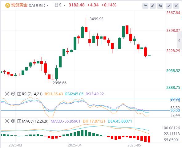 【FXTM富拓】：美国在关税谈判中不寻求美元贬值，焦点转向鲍威尔和美国硬数据(图4)