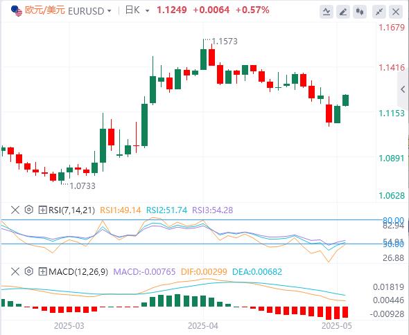 【富拓外汇决策分析】:贸易战似乎暂时搁置,央行讲话引起关注(图1) 【富拓外汇决策分析】:贸易战似乎暂时搁置,央行讲话引起关注(图1)