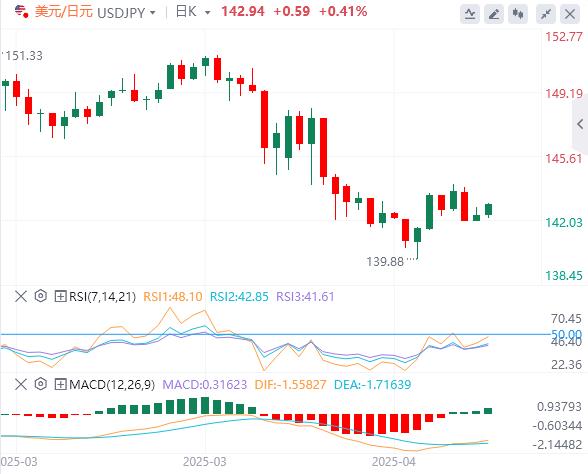 【富拓外汇】：美元指数小幅上涨，今晚美国重要数据来袭(图3)