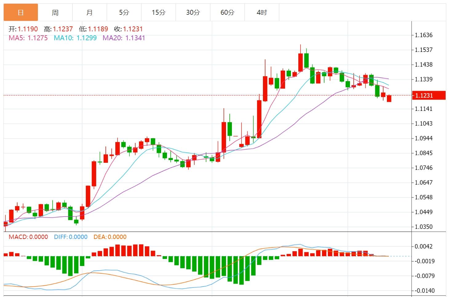 【富拓外汇】:美元连涨背后藏玄机?本周迎美国CPI考验(图2) 【富拓外汇】:美元连涨背后藏玄机?本周迎美国CPI考验(图2)