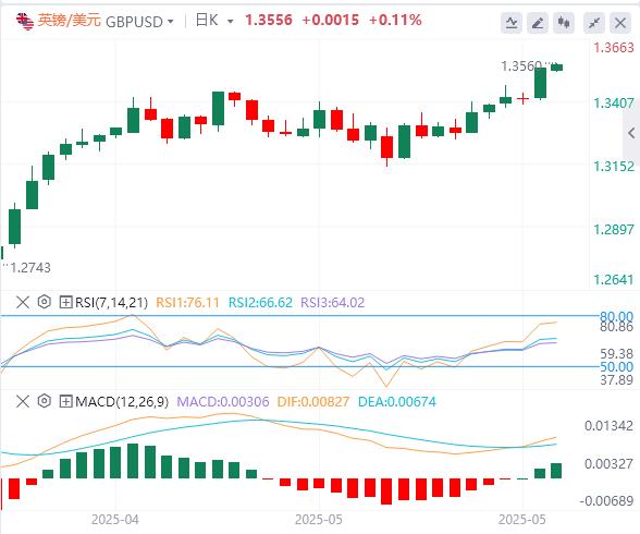 【富拓外汇】:特朗普对欧态度再度变卦,美联储官员开始考虑推迟降息!(图3) 【富拓外汇】:特朗普对欧态度再度变卦,美联储官员开始考虑推迟降息!(图3)