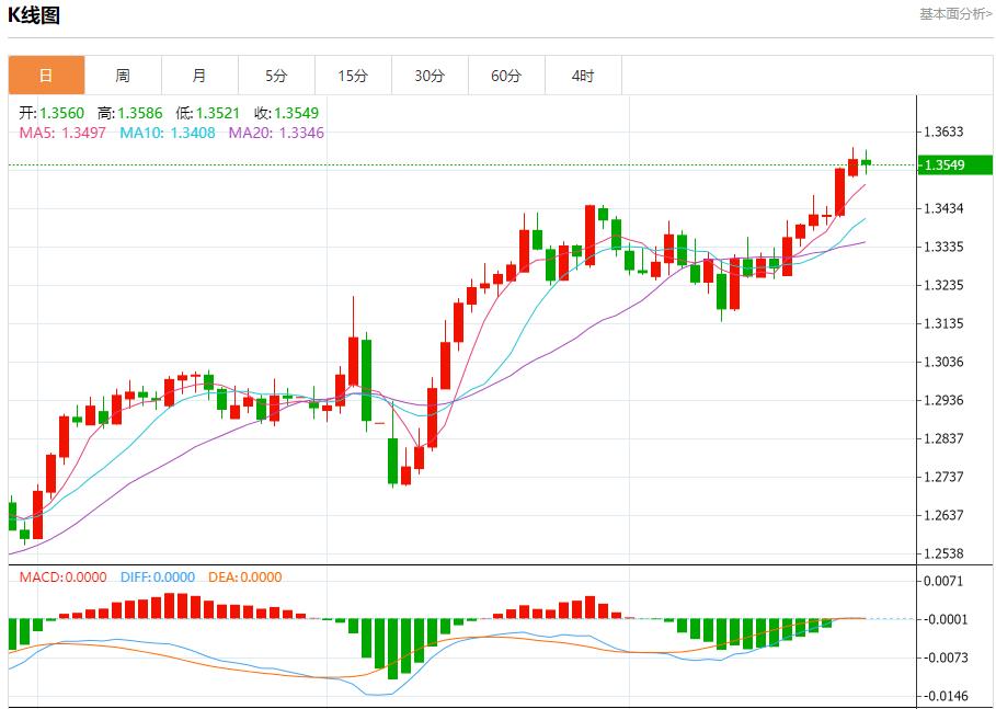 【FXTM官网】:IMF上调英国增长预期,5月27日现货黄金、白银、原油、外汇短线走势分析(图2) 【FXTM官网】:IMF上调英国增长预期,5月27日现货黄金、白银、原油、外汇短线走势分析(图2)