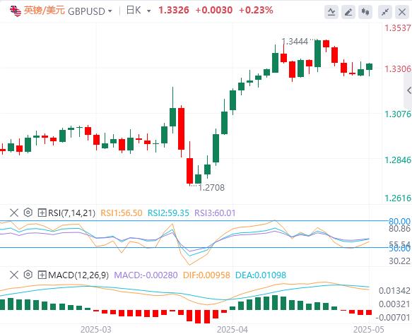 【富拓外汇】：随着焦点转向央行，警惕美联储无情“鹰”姿(图2)