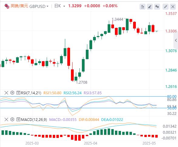 【FXTM官网】：美联储连续第三次按兵不动， 黄金大跌逾60美元！(图3)