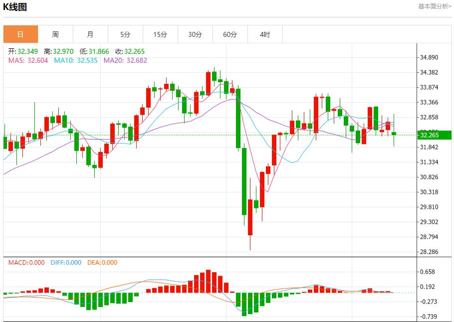 【富拓外汇市场评论】：美债收益率上升引发担忧，5月12日现货黄金、白银、原油、外汇短线走势分析(图4)