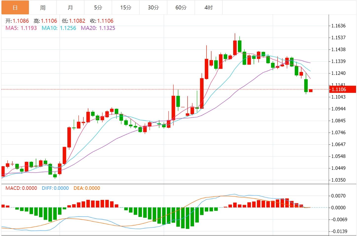 【富拓外汇官网】:中美关税休战引爆市场,美元指数有望继续上涨(图2) 【富拓外汇官网】:中美关税休战引爆市场,美元指数有望继续上涨(图2)