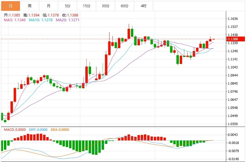 【富拓外汇市场评论】:美元指数反弹至99.50附近,美联储会议纪要来袭(图2) 【富拓外汇市场评论】:美元指数反弹至99.50附近,美联储会议纪要来袭(图2)