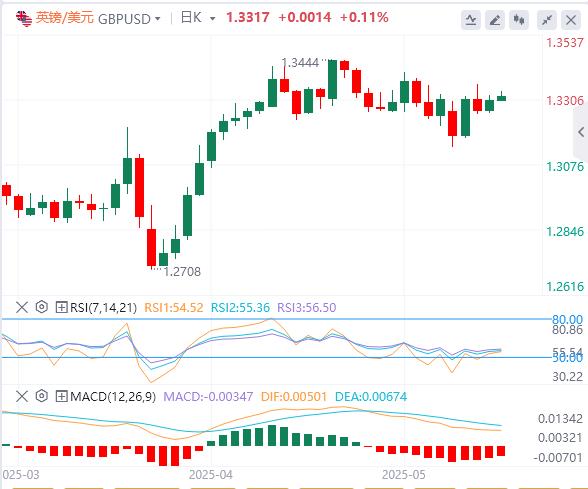 【富拓外汇官网】：小心贸易战未来更多波折！美联储降息预期又变了(图2)