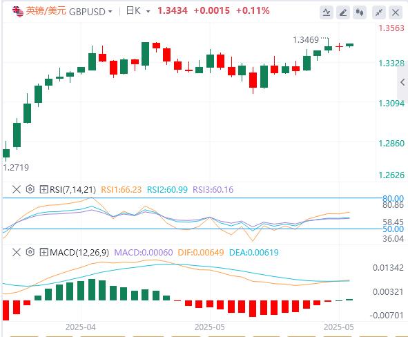 【富拓外汇】:美元指数有所反弹,黄金再度失守3300大关(图3) 【富拓外汇】:美元指数有所反弹,黄金再度失守3300大关(图3)
