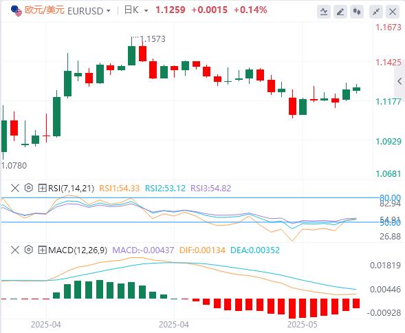 【富拓外汇市场评论】:还没看到新贸易协议达成!美元获得喘息空间(图1) 【富拓外汇市场评论】:还没看到新贸易协议达成!美元获得喘息空间(图1)