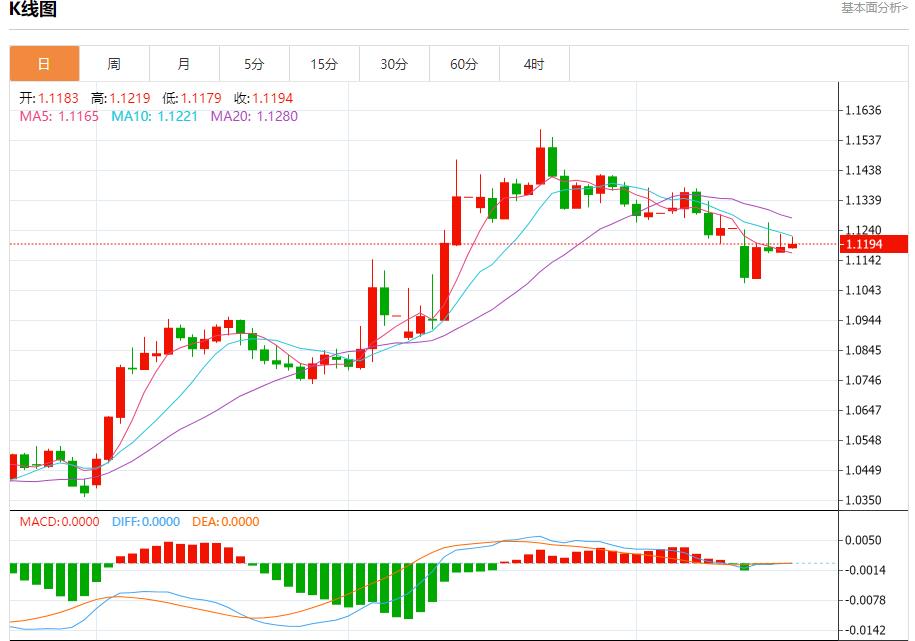 【FXTM官网】:欧元区贸易顺差扩大,5月16日现货黄金、白银、原油、外汇短线走势分析(图1) 【FXTM官网】:欧元区贸易顺差扩大,5月16日现货黄金、白银、原油、外汇短线走势分析(图1)