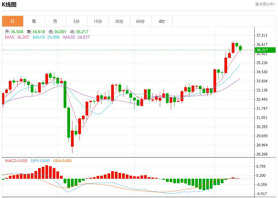 【富拓外汇平台】:欧盟与美国贸易谈判或超预期延长,6月11日现货黄金、白银、原油、外汇短线走势分析(图4) 【富拓外汇平台】:欧盟与美国贸易谈判或超预期延长,6月11日现货黄金、白银、原油、外汇短线走势分析(图4)
