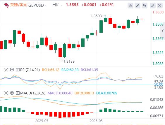 【富拓外汇决策分析】：“小非农”远逊预期，特朗普又对鲍威尔发飙！(图3)