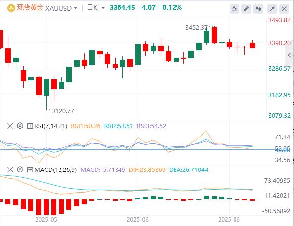 【富拓外汇】:黄金、原油开盘大涨!美元突破99美元关口(图4) 【富拓外汇】:黄金、原油开盘大涨!美元突破99美元关口(图4)