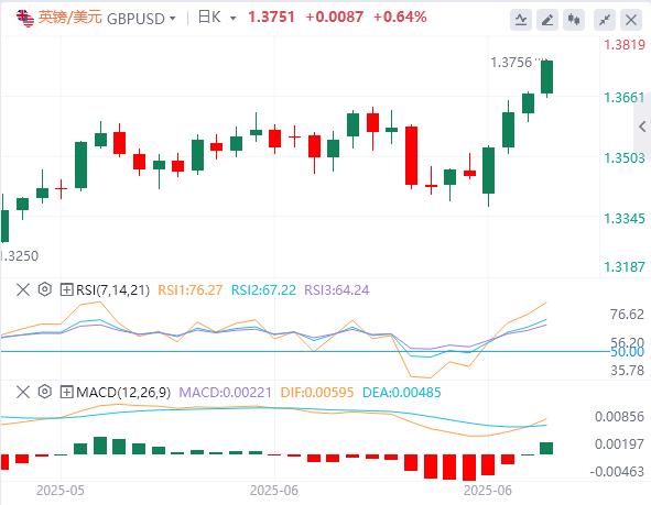 【富拓外汇官网】:美元跌至多年低点,政府关门再迎倒计时!(图2) 【富拓外汇官网】:美元跌至多年低点,政府关门再迎倒计时!(图2)