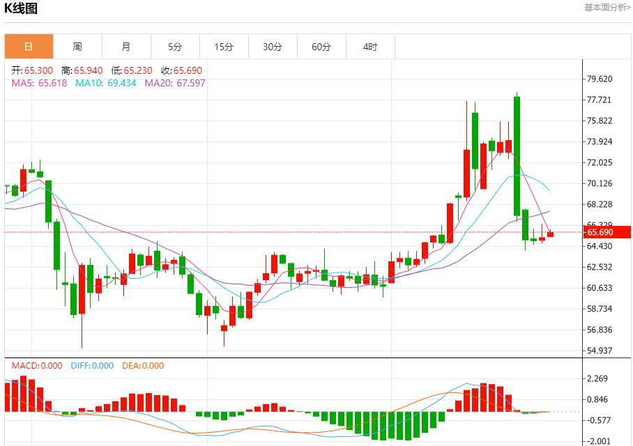 【FXTM富拓】：各国央行计划购买更多黄金，6月27日现货黄金、白银、原油、外汇短线走势分析(图5)