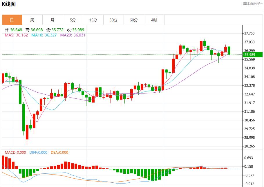 【FXTM富拓】：各国央行计划购买更多黄金，6月27日现货黄金、白银、原油、外汇短线走势分析(图4)