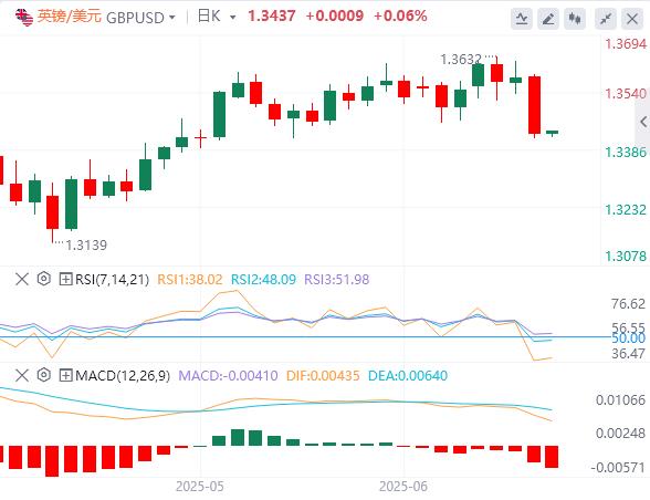 【富拓外汇平台】：特朗普暂缓对伊朗斩首行动！医药关税风暴倒计时(图3)