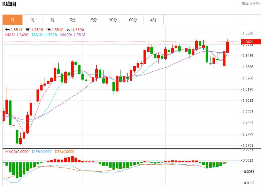 【FXTM富拓】:德国6月商业信心超预期上升,6月24日现货黄金、白银、原油、外汇短线走势分析(图2) 【FXTM富拓】:德国6月商业信心超预期上升,6月24日现货黄金、白银、原油、外汇短线走势分析(图2)