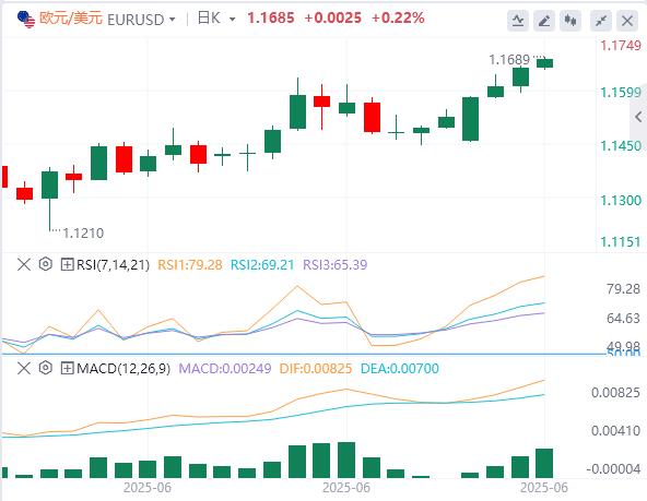 【富拓外汇决策分析】：美伊谈判&美联储新掌门角逐，鲍威尔“关税无害论”下市场何去何从？(图2)