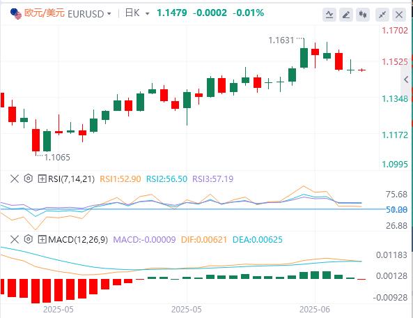 【FXTM富拓】：美联储连续第四次按兵不动，现货黄金险守3370关口(图2)