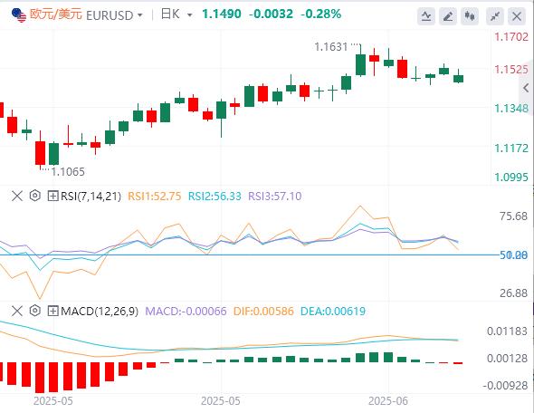 【富拓外汇市场评论】：地缘政治使本周开始的数据发布蒙上阴影(图1)